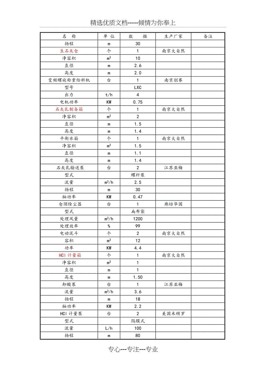 脱硫废水处理系统设计(共13页)_第5页