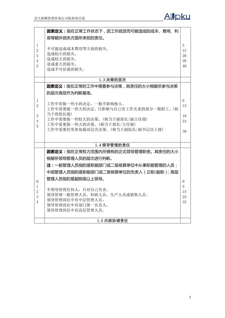 2022年北京航空材料研究院岗位评价因素定义与分级表-end_第2页