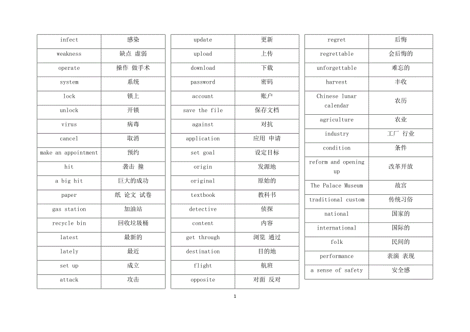 2022年各地中考英语阅读拓展词汇（2018-2021年）_第1页