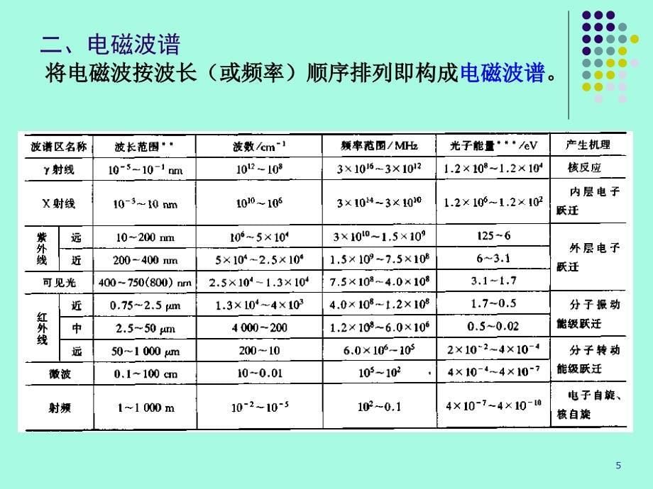 第一章材料辐射与材料结构培训教材_第5页