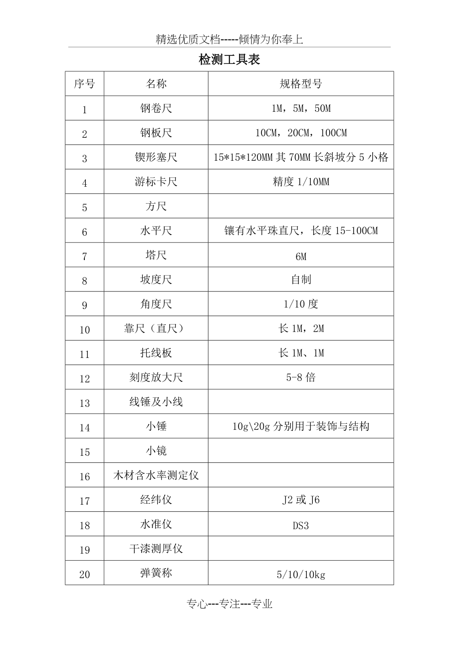 装饰施工质量检测方法(共5页)_第3页