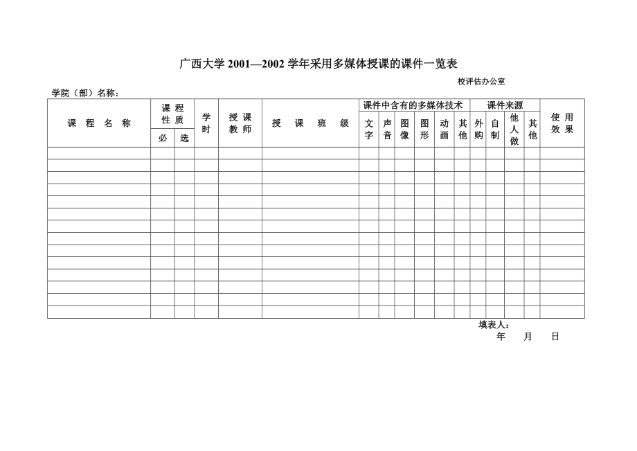 2022年采用多媒体授课的课件清单、课件及研发情况_第1页