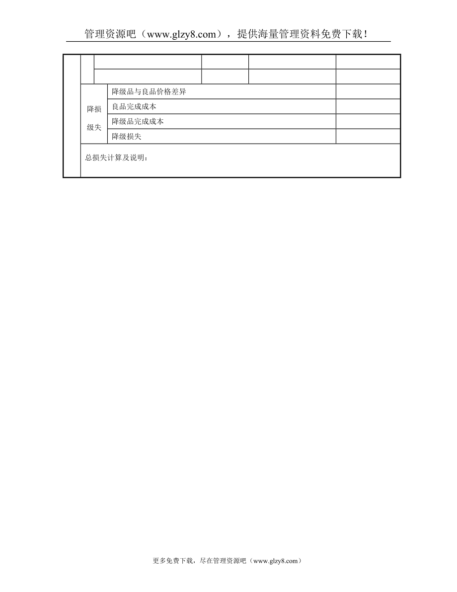 2022年产品质量成本计算表_第2页