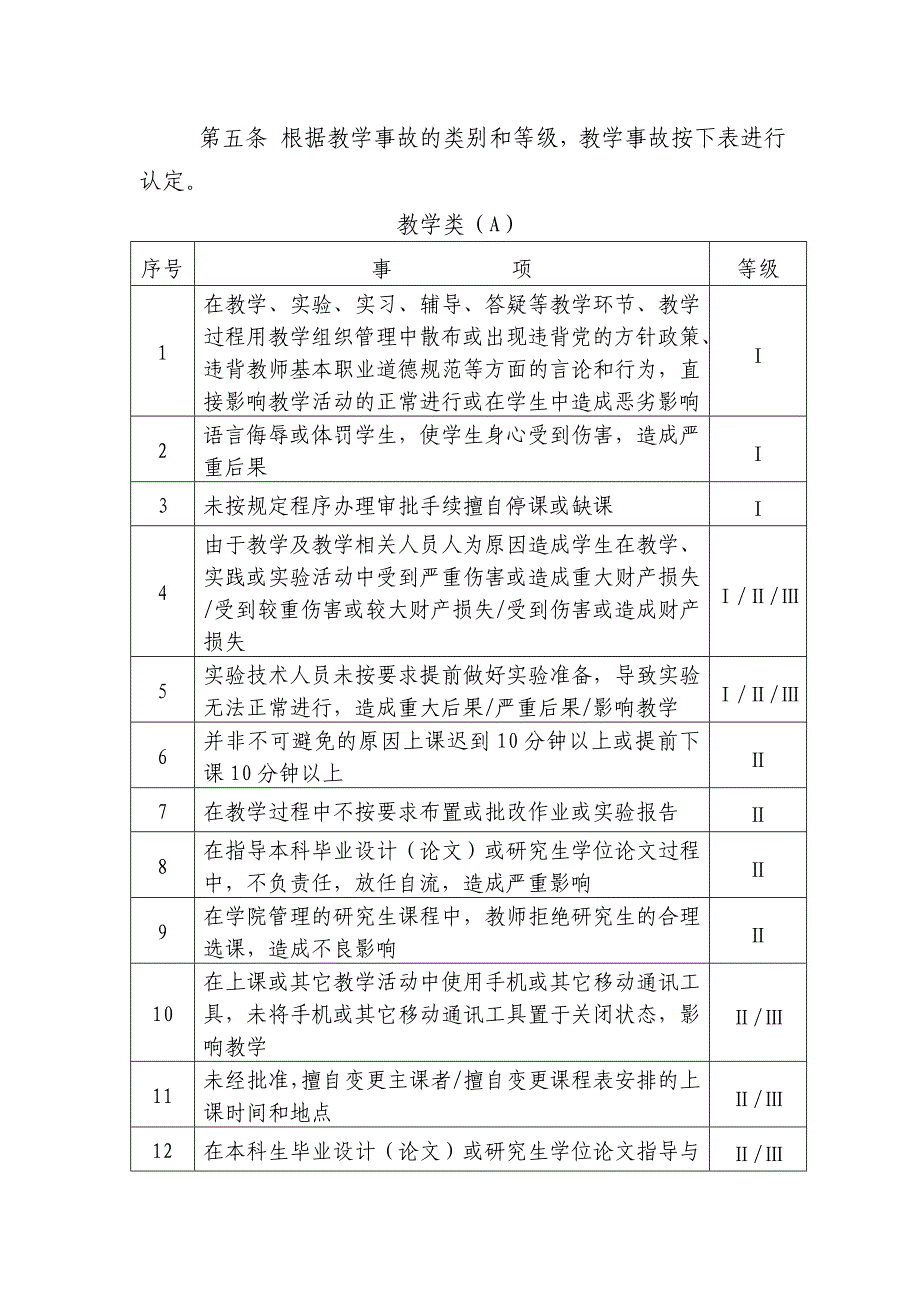 2022年北京化工大学教学事故认定和处理办法_第2页