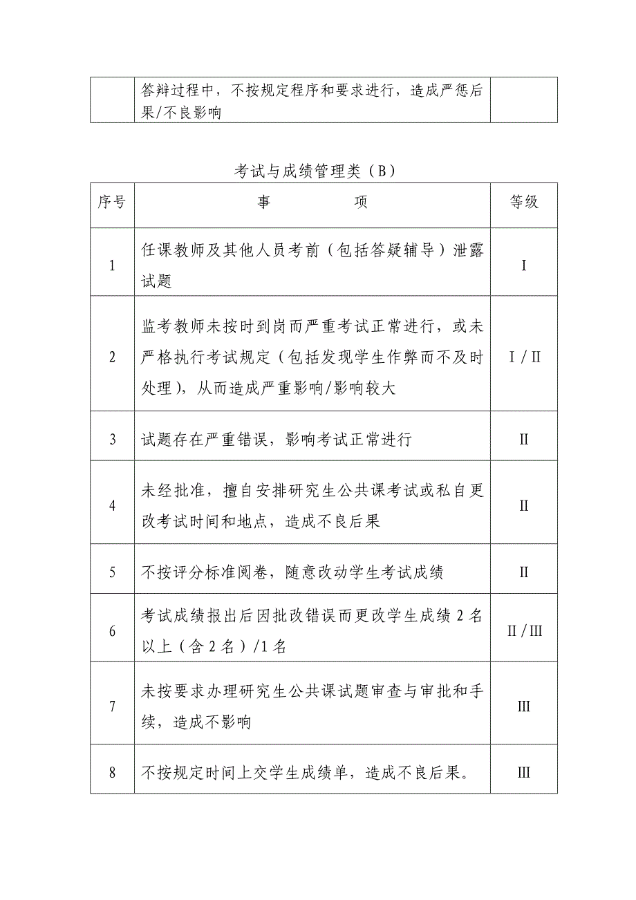 2022年北京化工大学教学事故认定和处理办法_第3页