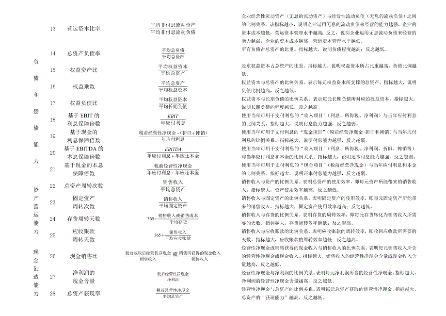 2022年财务分析常用公式一览表89373718_第2页