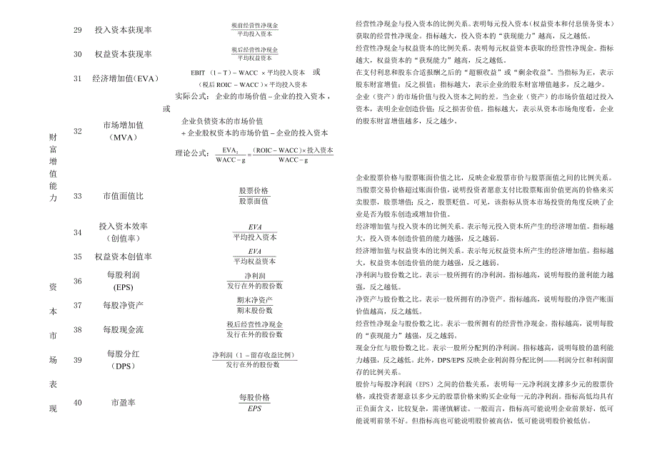 2022年财务分析常用公式一览表89373718_第3页