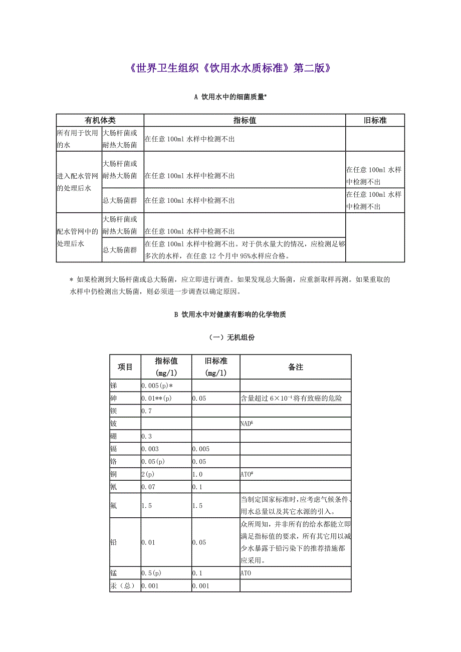 2022年《世界卫生组织《饮用水水质标准》第二版》_第1页