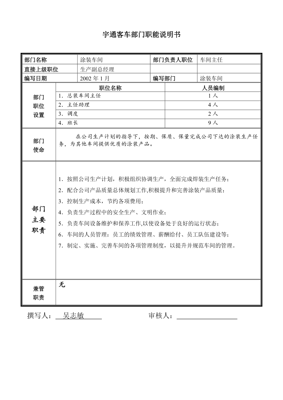 2022年部门职能说明书_涂装_第1页