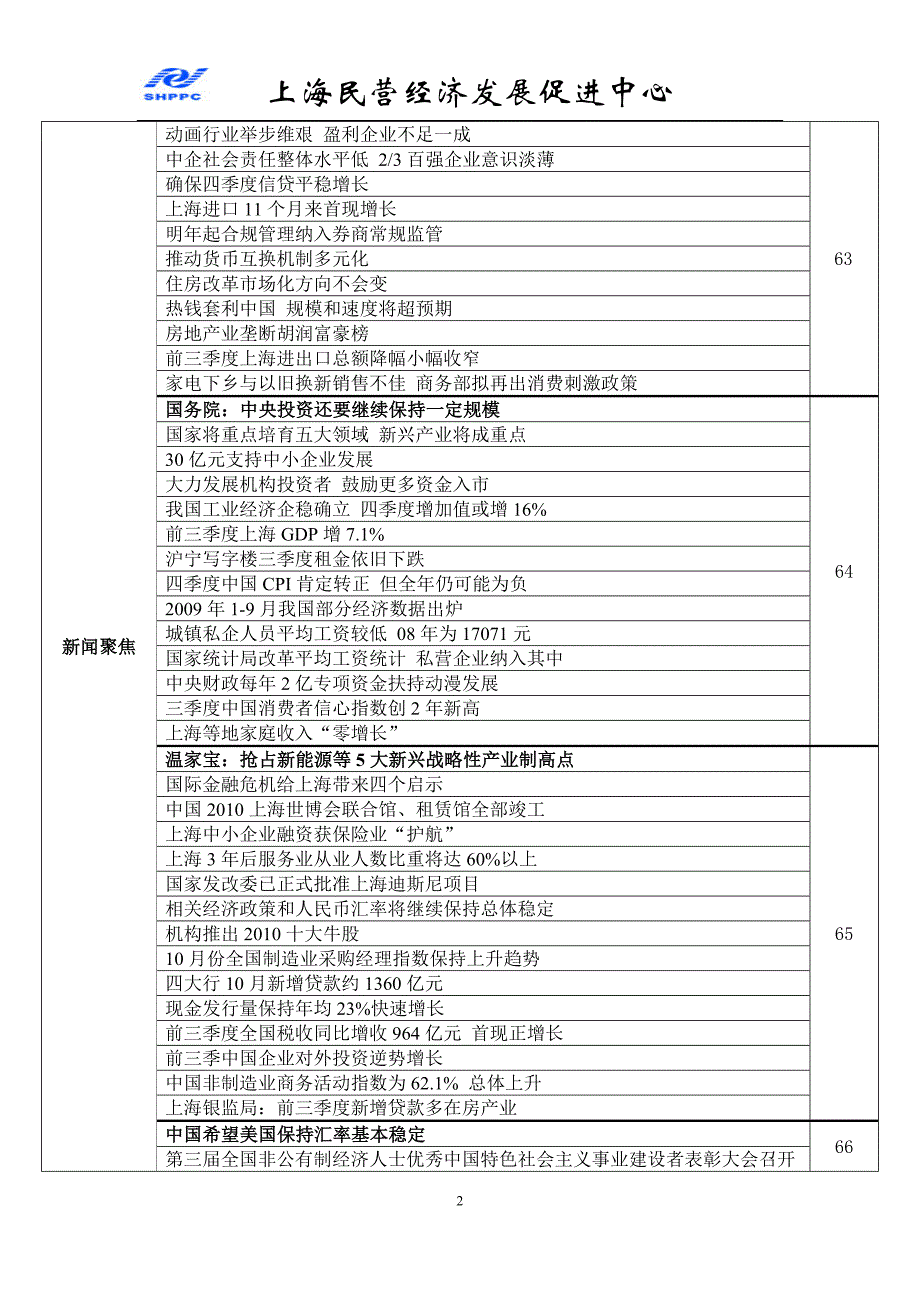 2022年《民营经济周报》导读指南_第2页