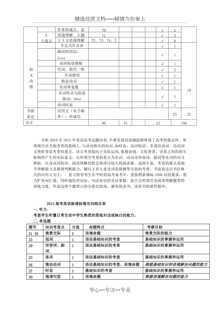 2012-2016高考课标卷英语双向细目表(共10页)_第2页