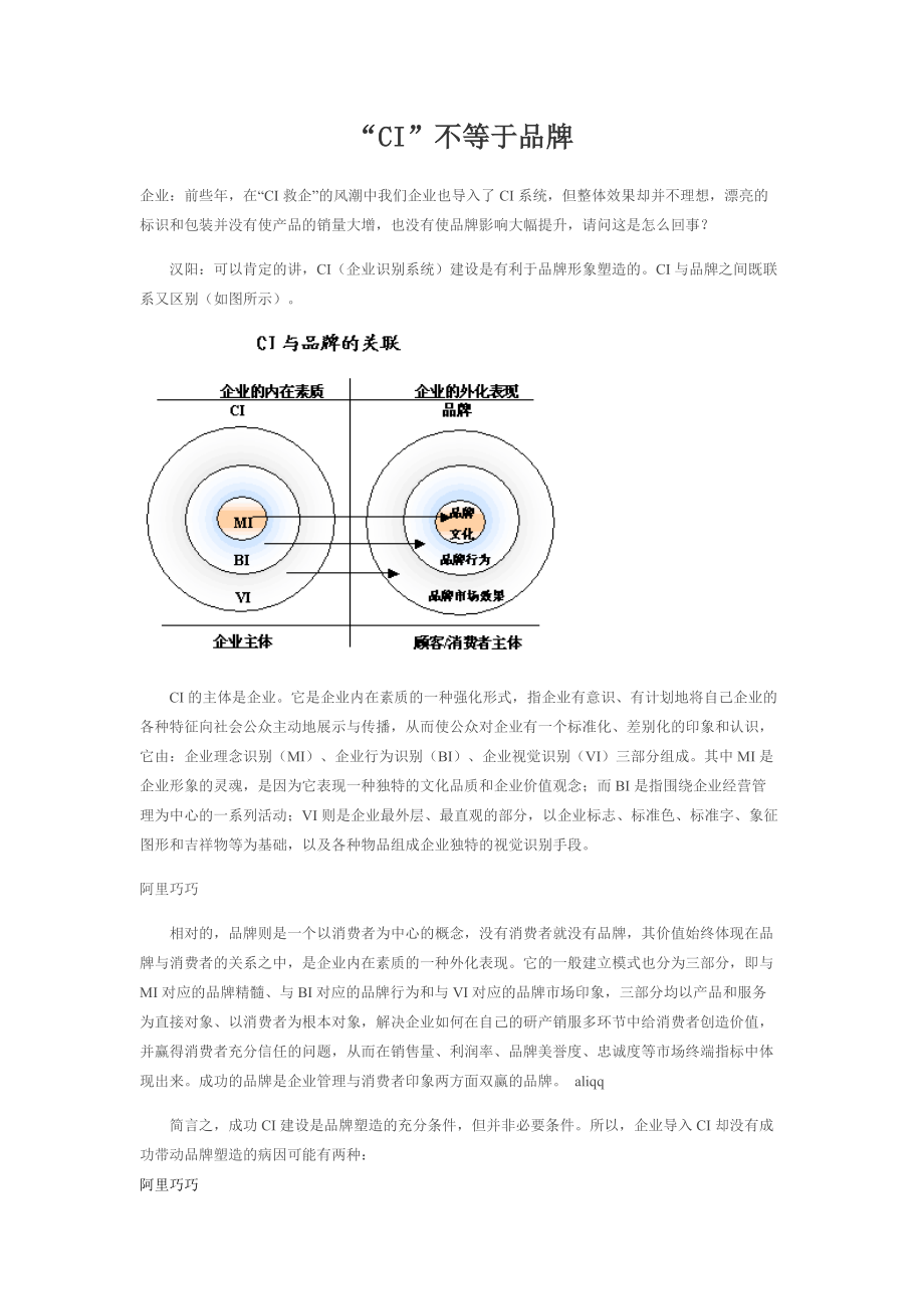 2022年“CI”不等于品牌_第1页