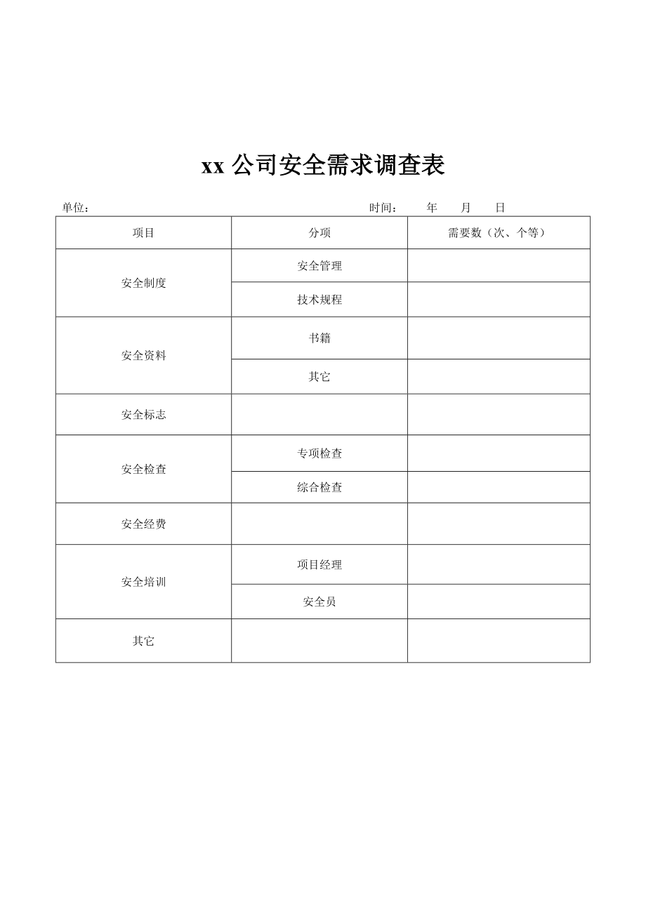 2022年XX煤焦化工公司安环部安全需求调查表_第1页