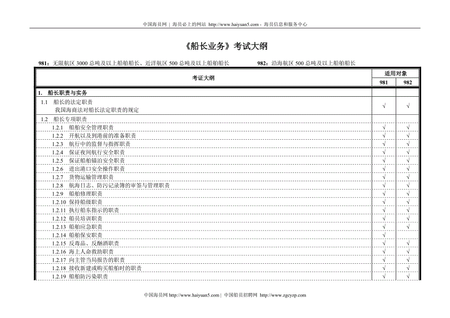 2022年《船长业务》考试大纲_第1页
