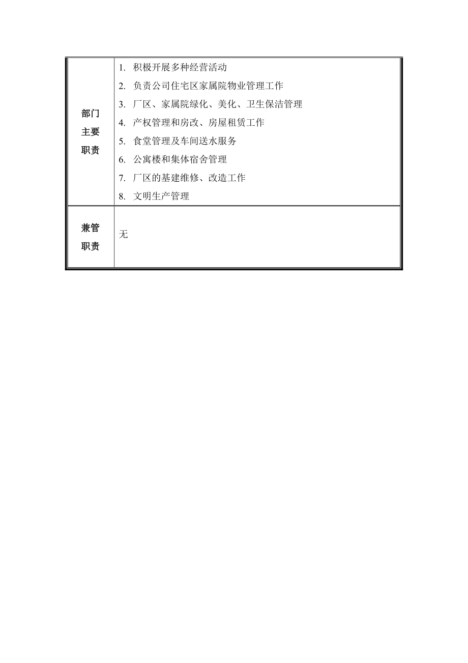 2022年部门职能说明书_通达_第2页