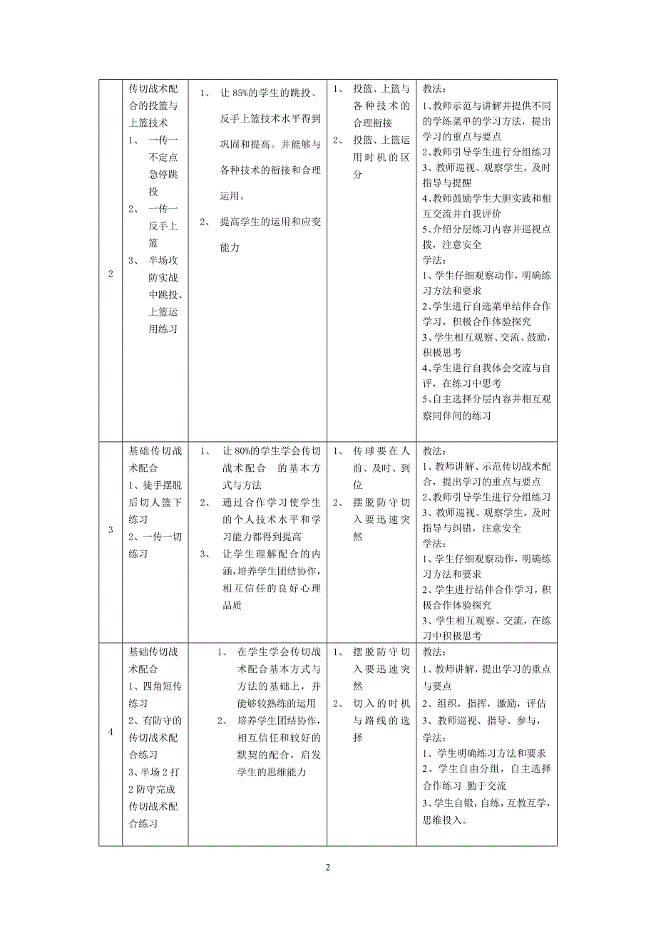 2022年《体育与健身》篮球传切战术配合单元教学流程_第2页