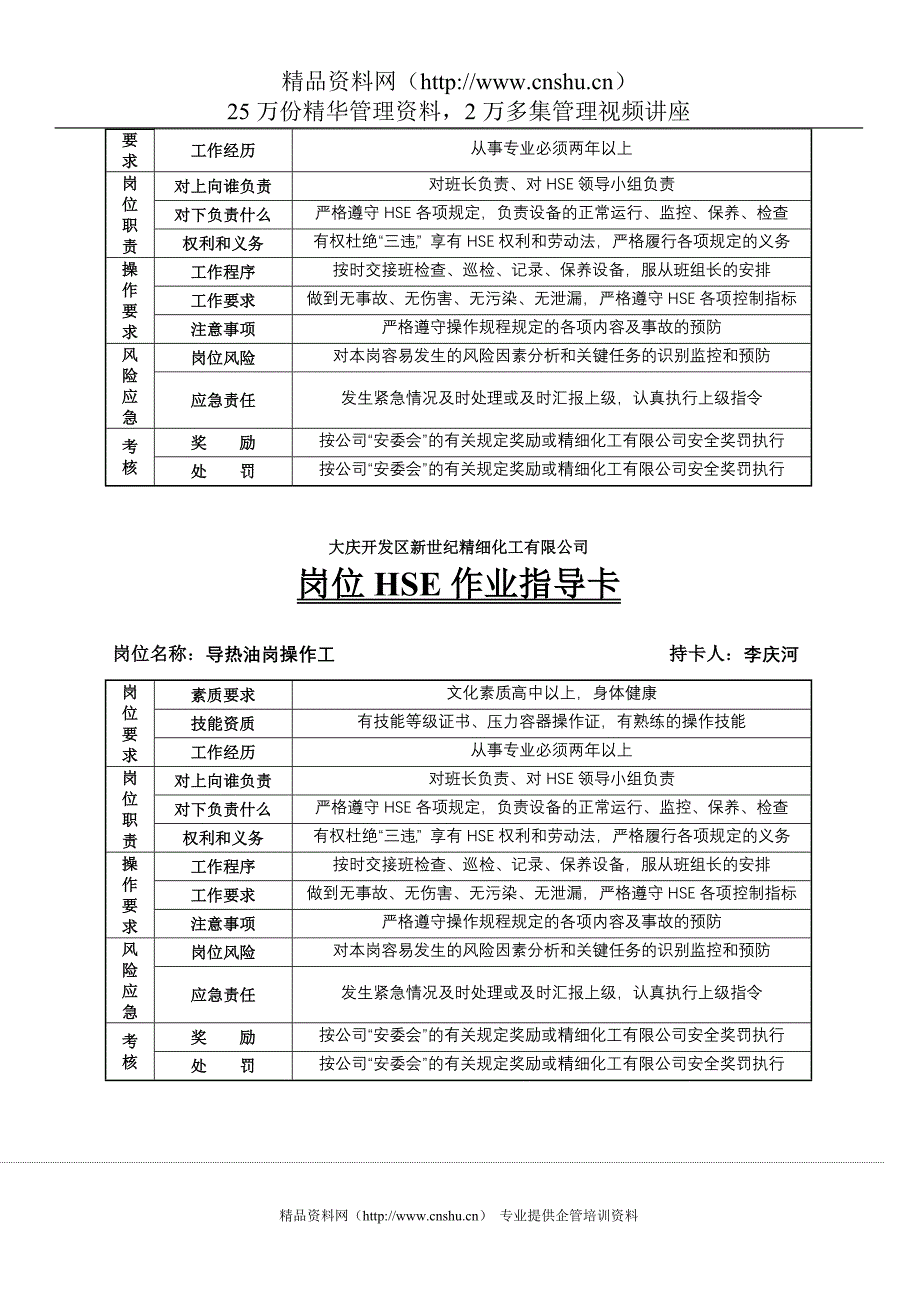 2022年XX开发区新世纪精细化工有限公司岗位HSE作业指导卡_第3页