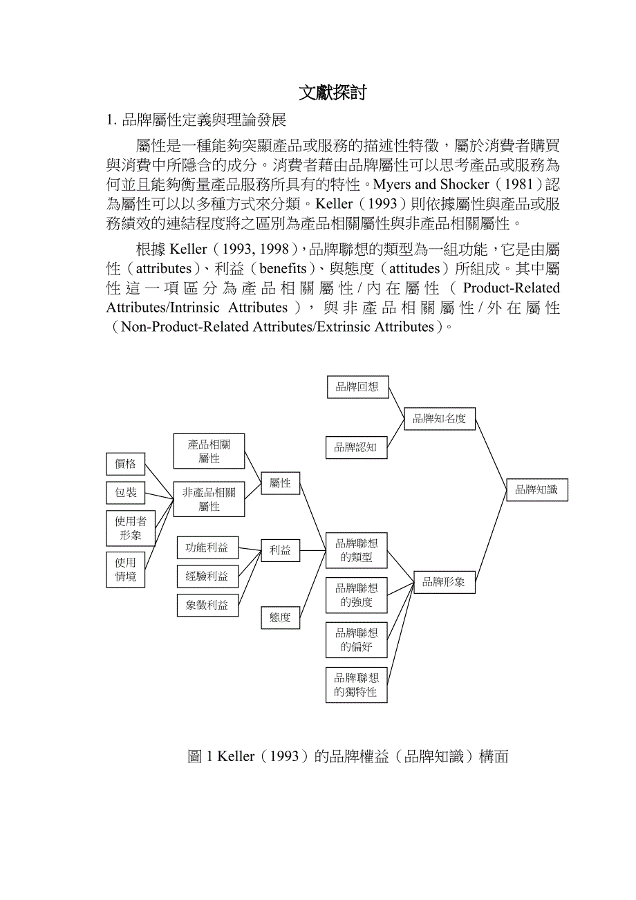 2022年产品品牌属性之研究高阶验证性因素分析_第3页