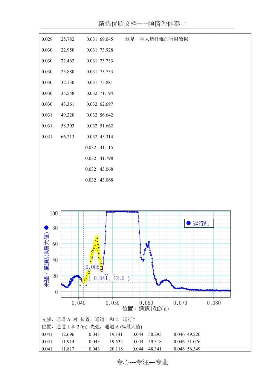 衍射法测量细丝直径(共7页)_第5页