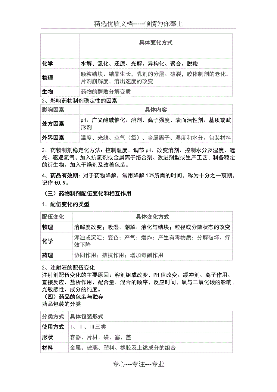 药学专业知识一重点总结材料(共20页)_第2页