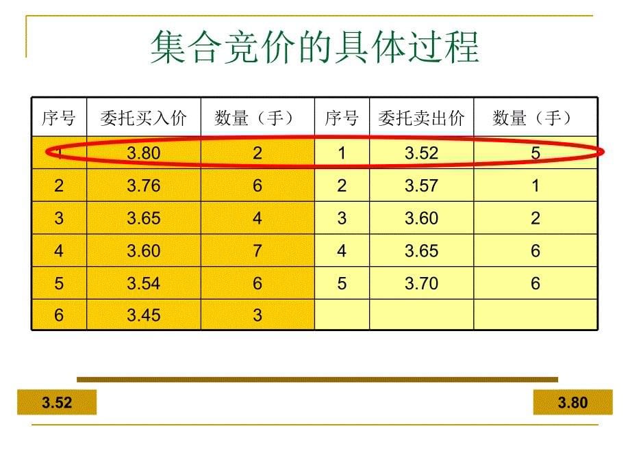 金融市场学：二级市场培训讲学_第5页