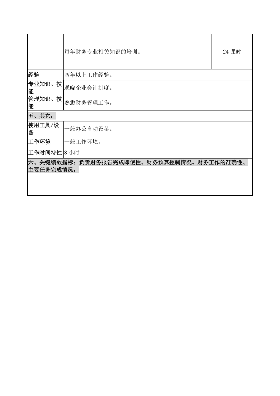 2022年财务部基建会计职位说明书_第3页