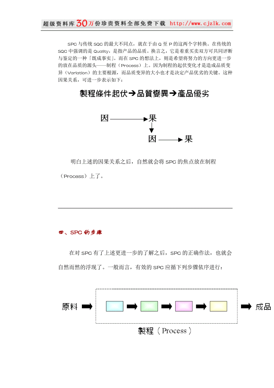 2022年【质量管理精品文档】SPC的认识与应用_第3页