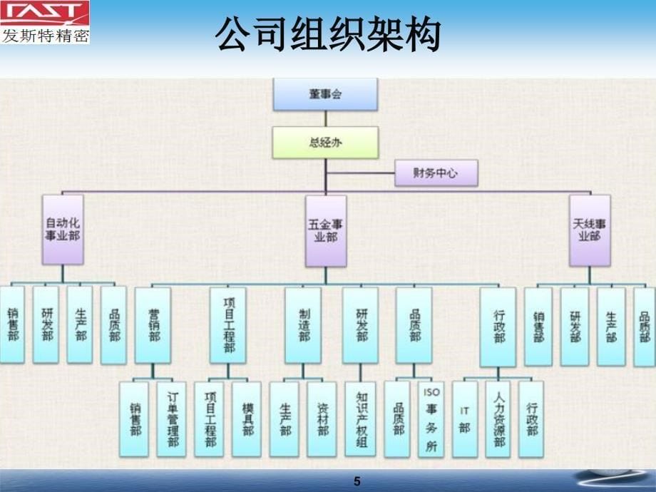 五金精密压铸公司简介_第5页