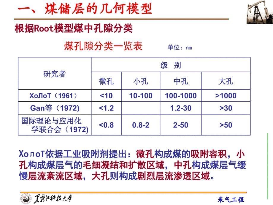 煤层气赋存产出机理学时_第5页