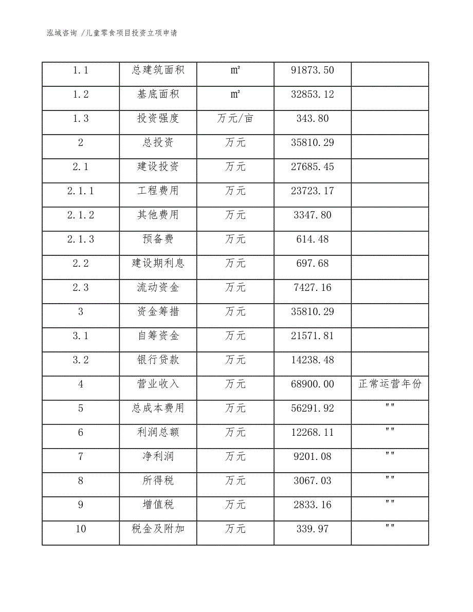 儿童零食项目投资立项申请（模板范本）_第4页