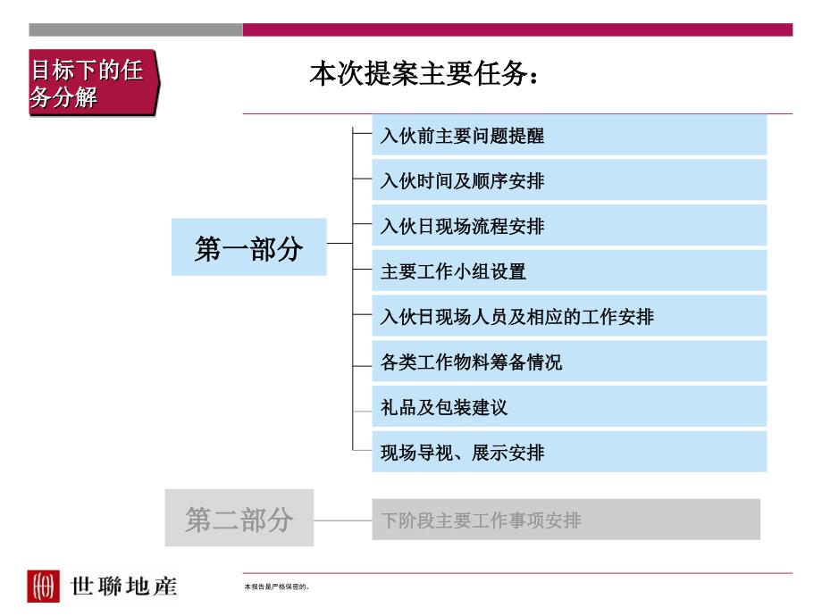 20090108_深圳_海语西湾_入伙方案_第4页