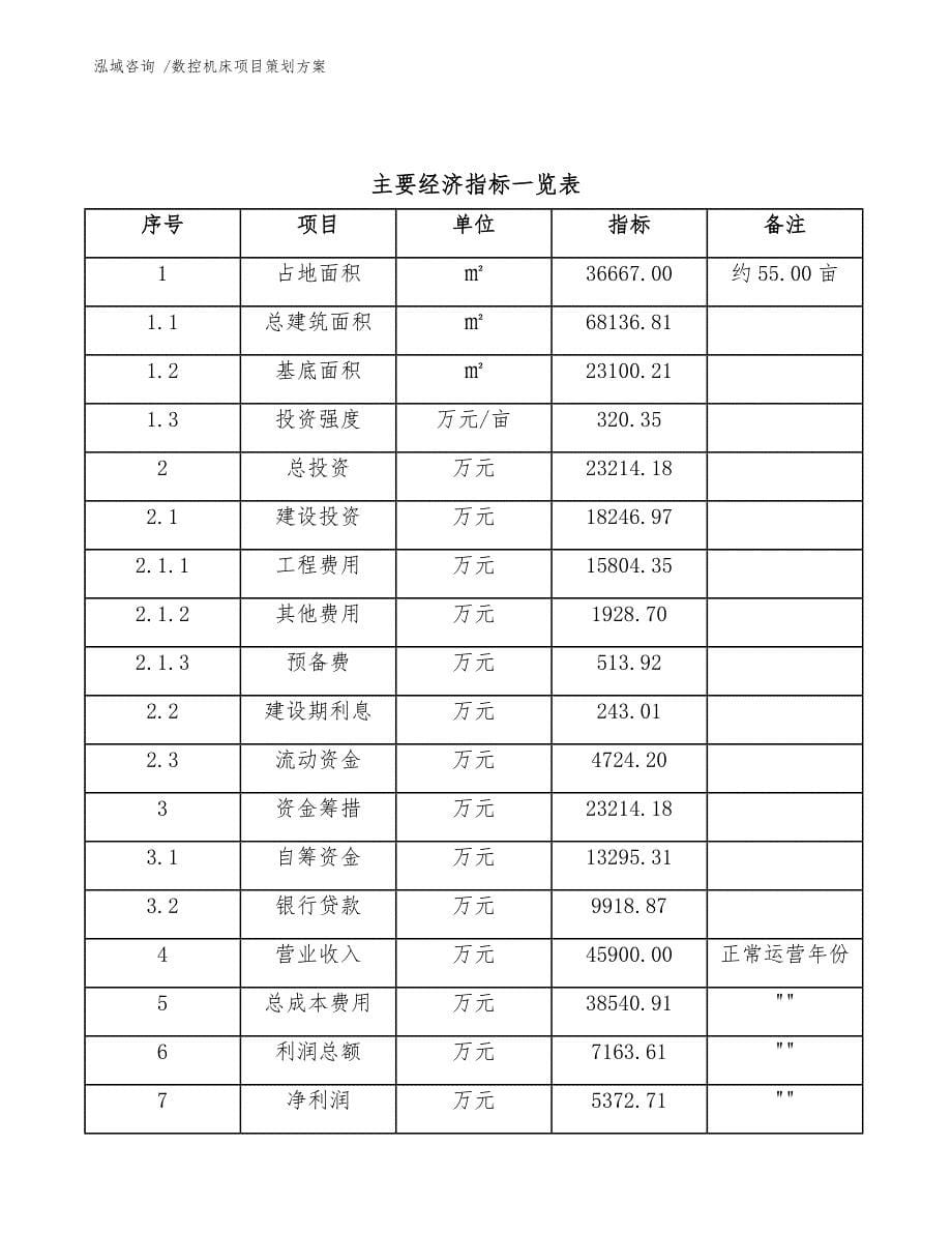 数控机床项目策划方案（模板）_第5页