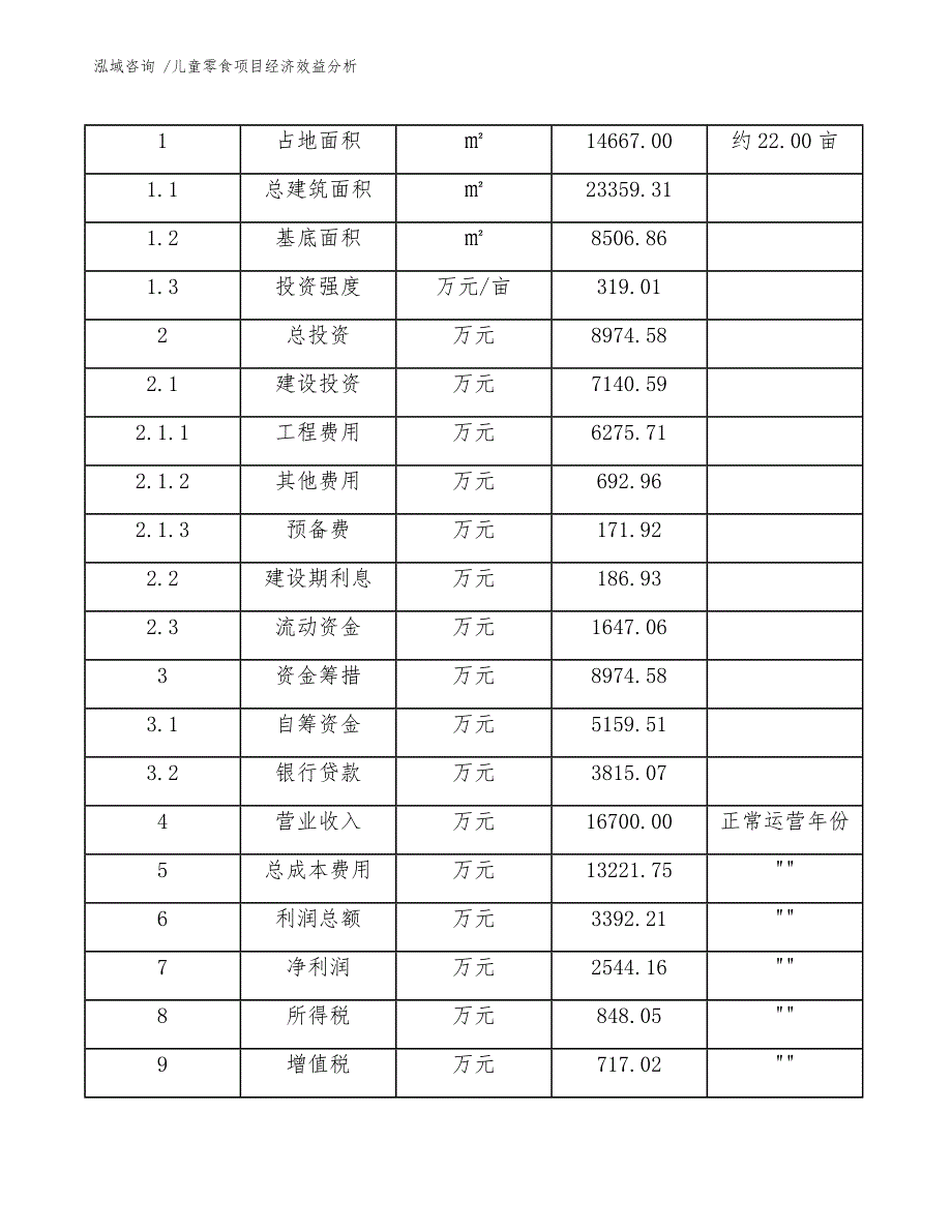 儿童零食项目经济效益分析（范文）_第4页