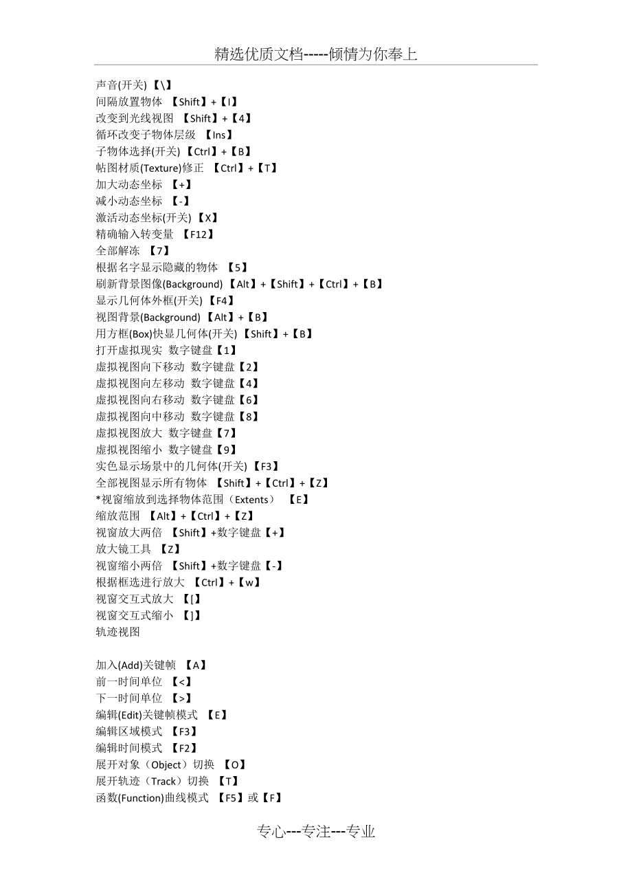 室内设计新人一定要知道的3D-Max快捷键大全(共6页)_第3页