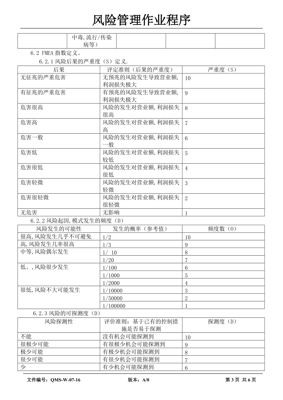 风险管理作业程序_第3页