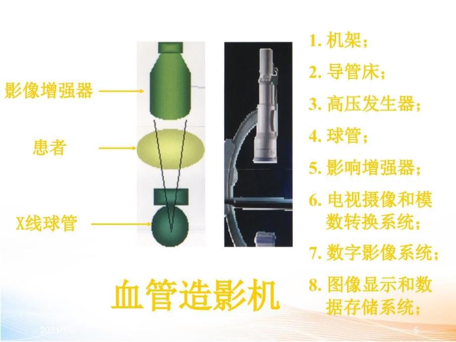 冠脉造影术教学课件_第5页