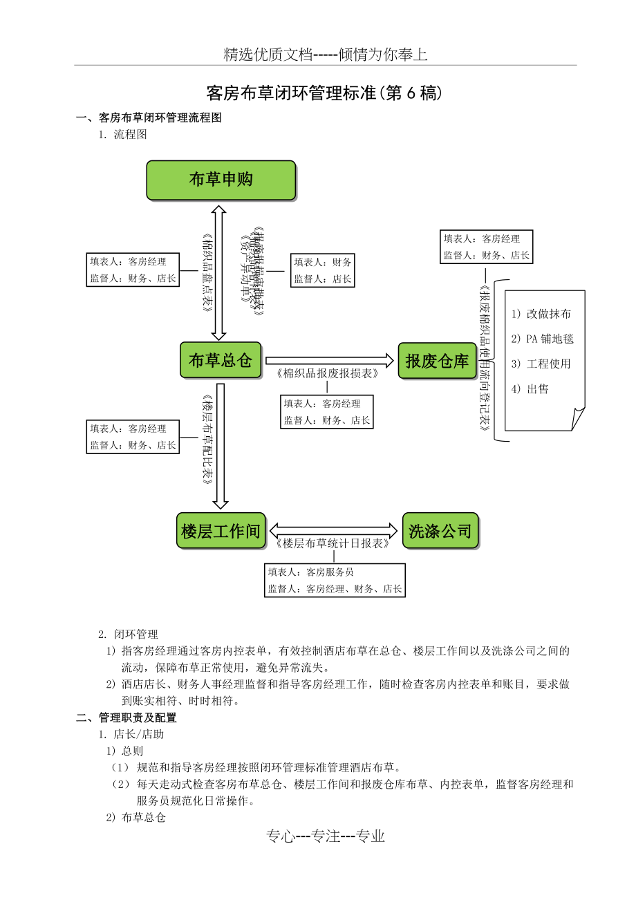 客房布草闭环管理标准(第6稿)(共4页)_第1页