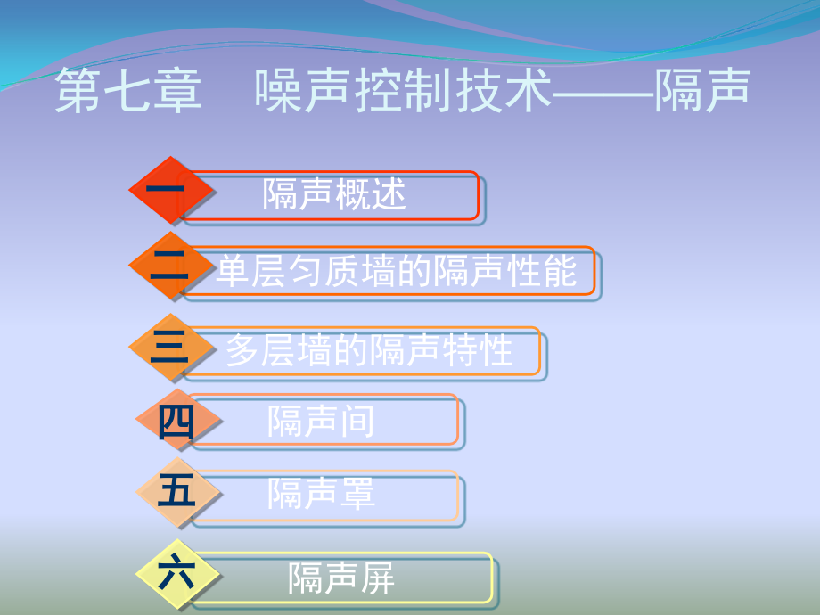 第七章噪声控制技术——隔声讲义资料_第1页