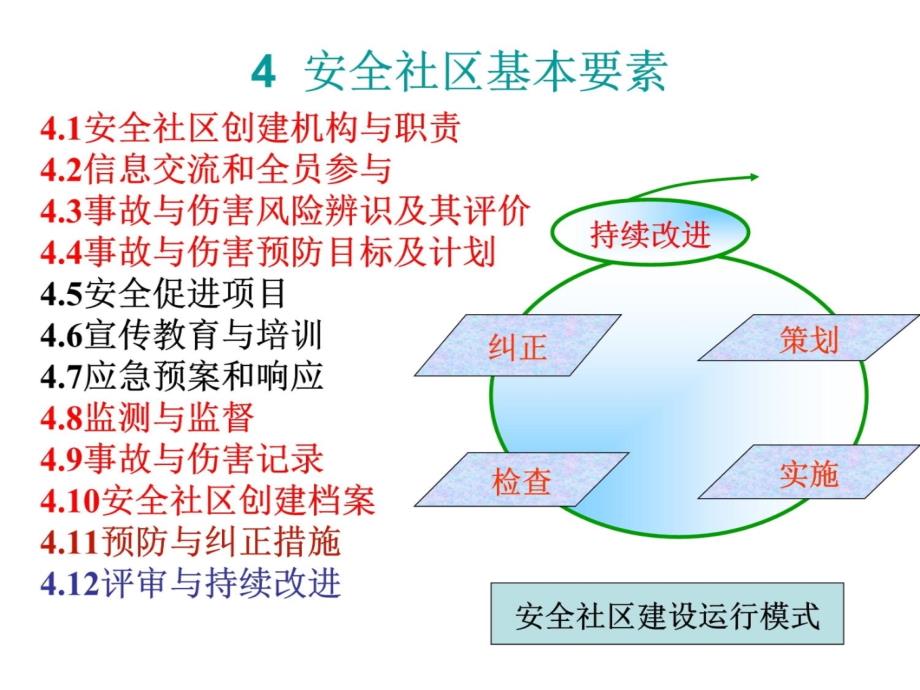 安全社区标准解读讲义资料_第4页