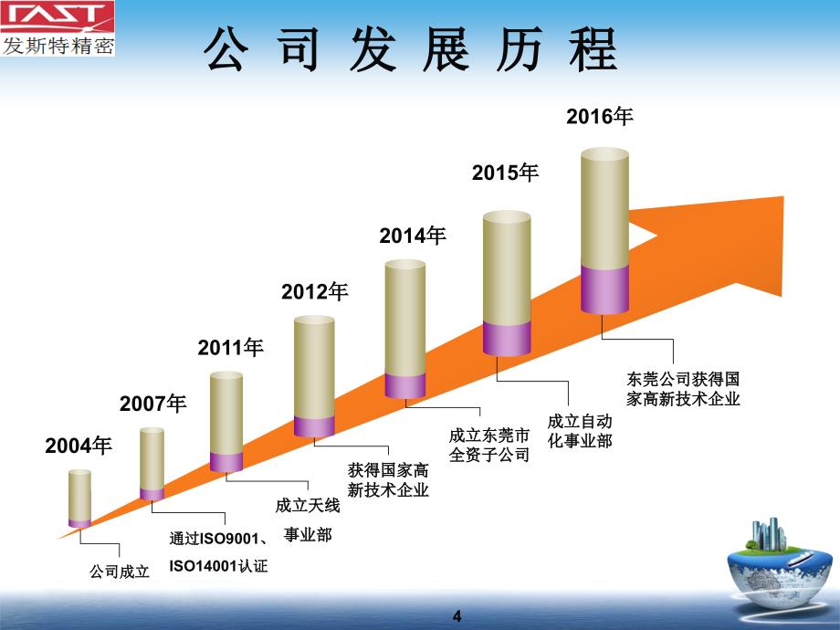 自动化事业部简介_第4页