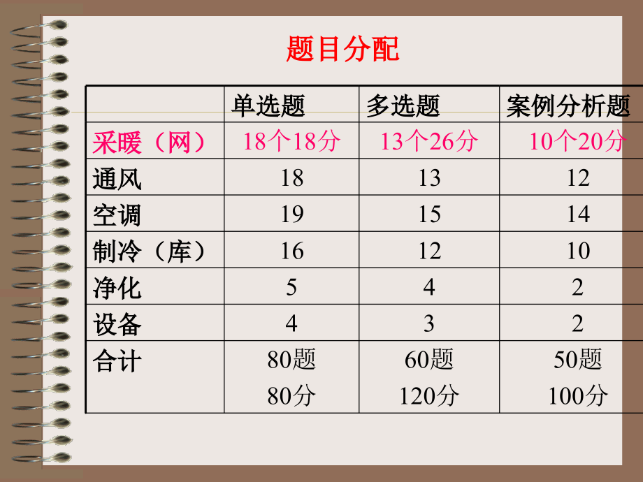 习题采暖和锅炉课件教程文件_第3页