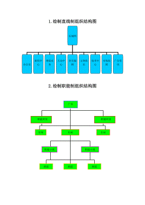 直线制组织结构图
