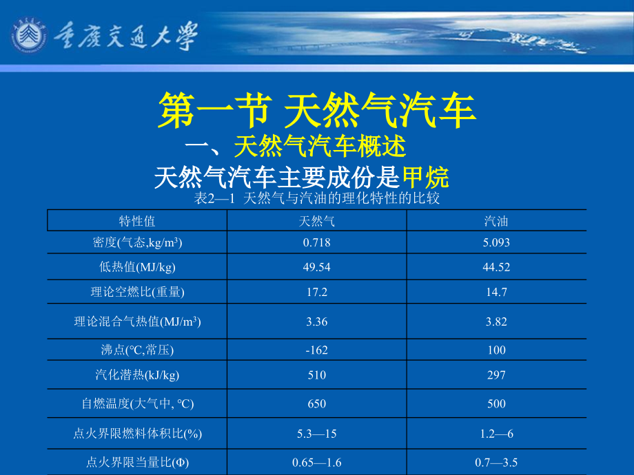 知识替代能源汽车_第3页