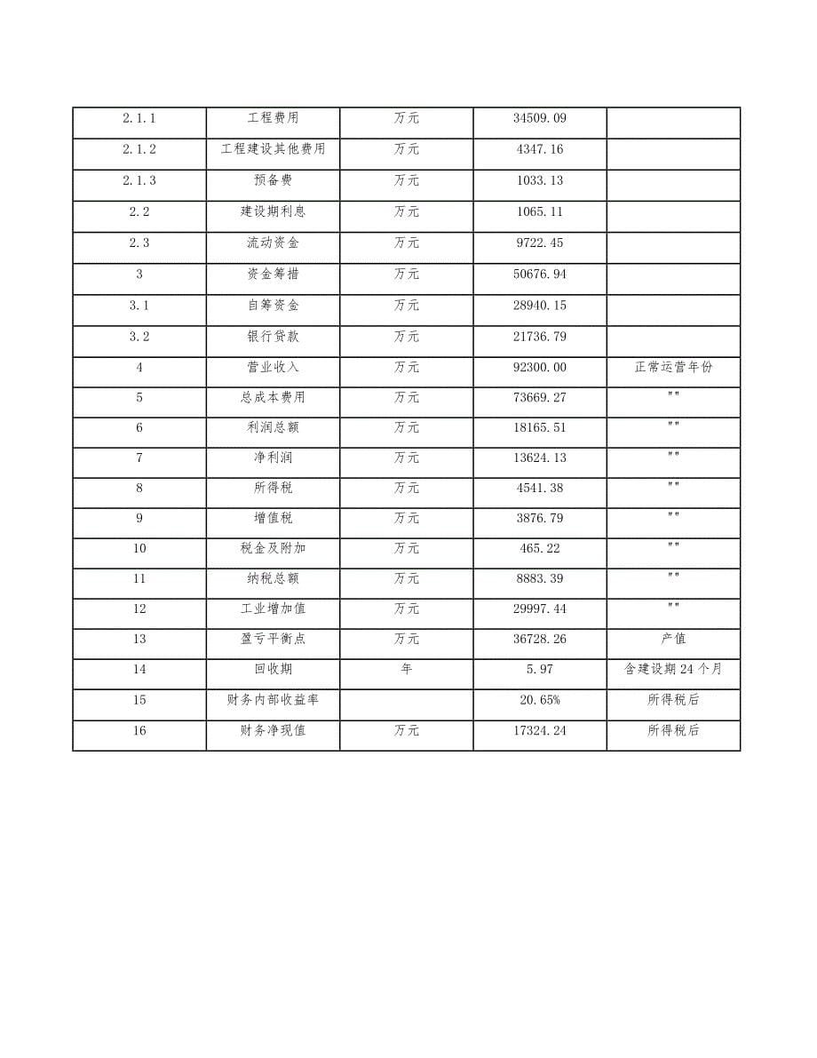 果汁公司建设工程造价构成及计价管理（模板）_第5页