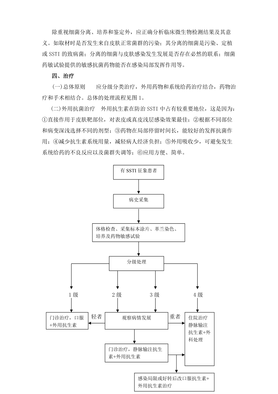 1皮肤及软组织感染诊断和治疗共识_第3页