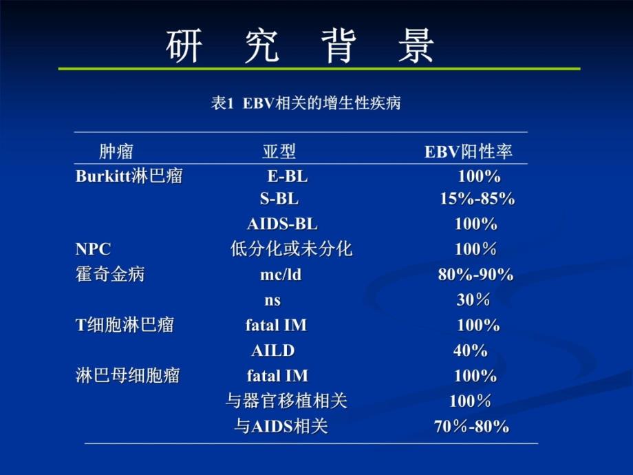 医学硕士答辩-欧琴答辩培训讲学_第4页