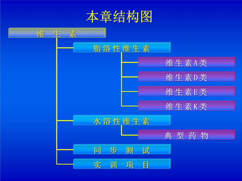 药物化学15讲义教材_第4页