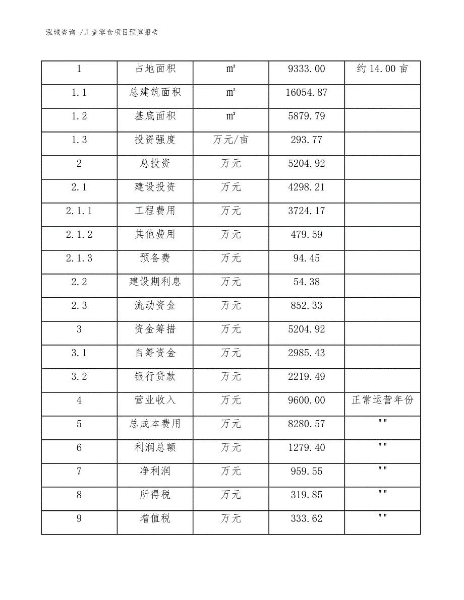 儿童零食项目预算报告（参考模板）_第4页