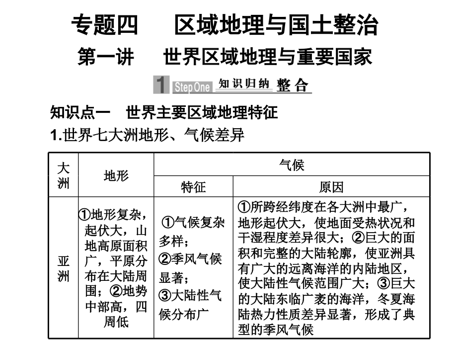 专题四第一讲区域地理与国土整治讲义教材_第1页