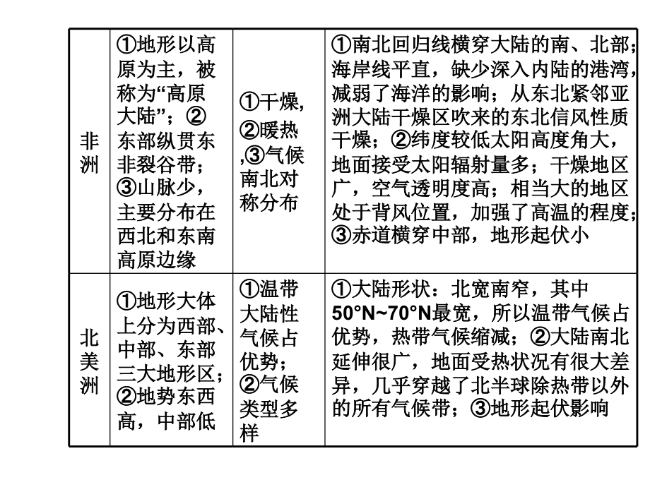 专题四第一讲区域地理与国土整治讲义教材_第2页